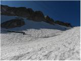 Passo di Fedaia - Punta Rocca